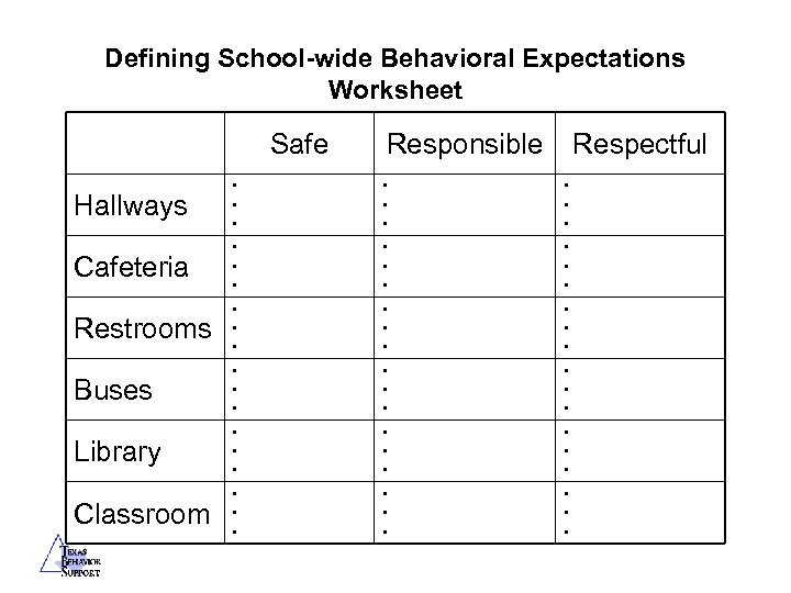 Defining School-wide Behavioral Expectations Worksheet Safe Responsible Respectful Hallways • • • Cafeteria •