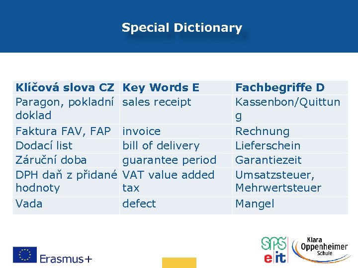 Special Dictionary Klíčová slova CZ Key Words E Paragon, pokladní sales receipt doklad Faktura