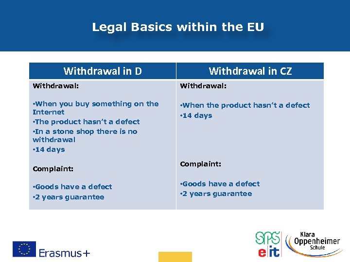Legal Basics within the EU Withdrawal in D Withdrawal in CZ Withdrawal: • When