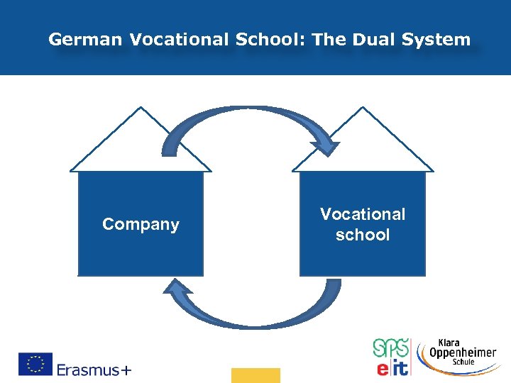 German Vocational School: The Dual System Company Vocational school Date: in 12 pts 