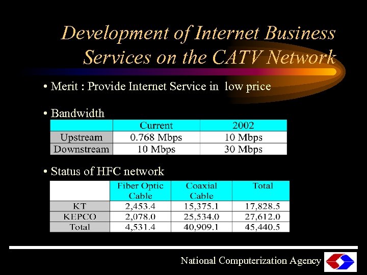 Development of Internet Business Services on the CATV Network • Merit : Provide Internet