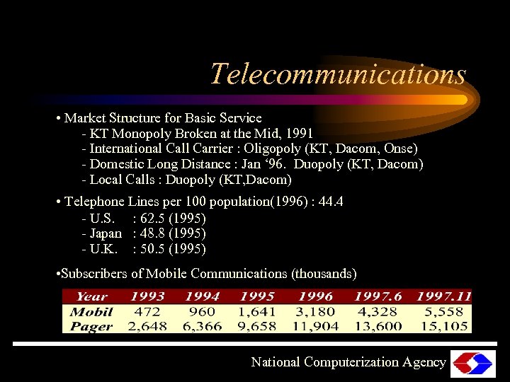 Telecommunications • Market Structure for Basic Service - KT Monopoly Broken at the Mid,