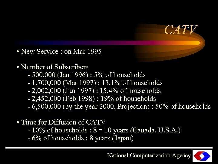 CATV • New Service : on Mar 1995 • Number of Subscribers - 500,