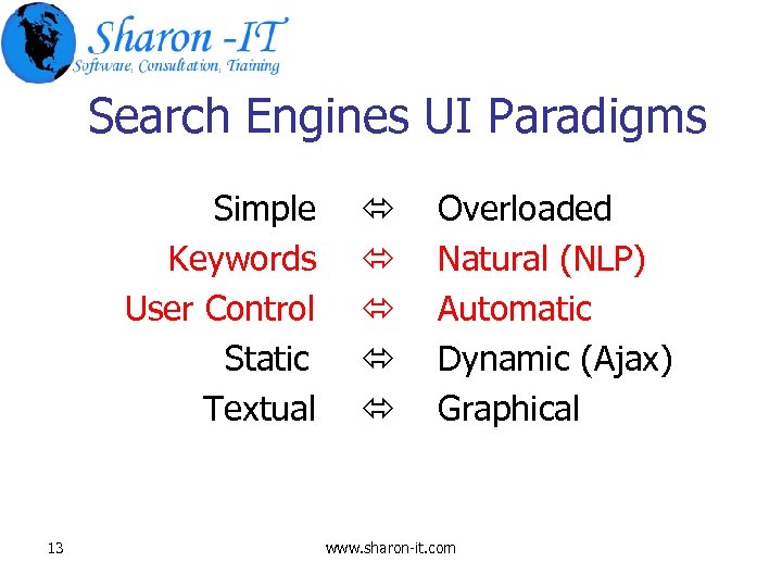 Search Engines UI Paradigms Simple Keywords User Control Static Textual 13 Overloaded Natural (NLP)