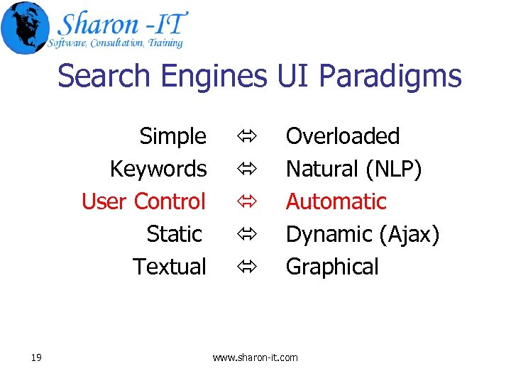 Search Engines UI Paradigms Simple Keywords User Control Static Textual 19 Overloaded Natural (NLP)