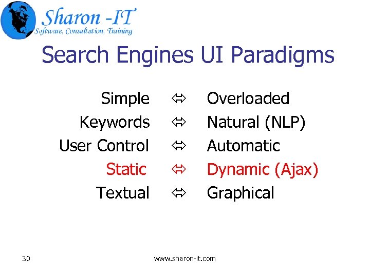 Search Engines UI Paradigms Simple Keywords User Control Static Textual 30 Overloaded Natural (NLP)