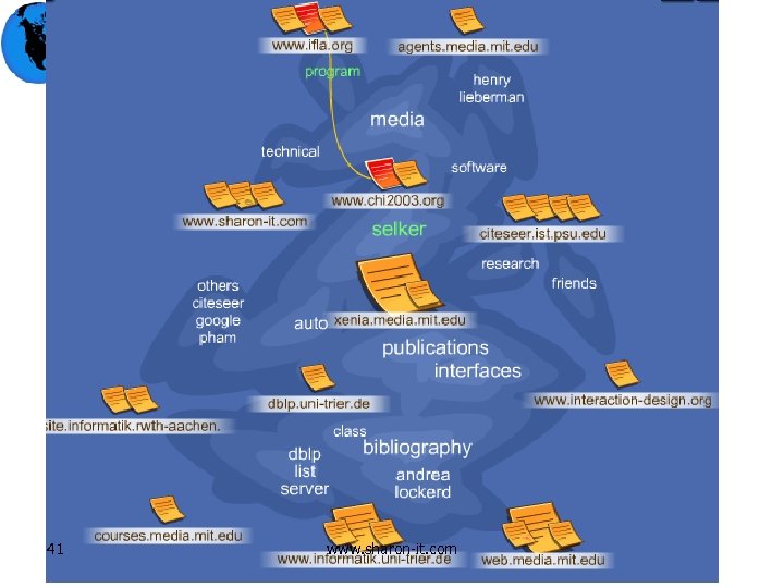 41 www. sharon-it. com 