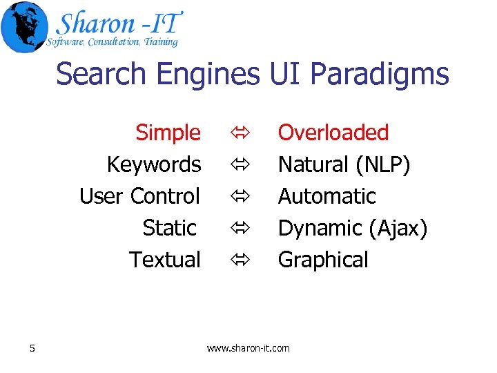 Search Engines UI Paradigms Simple Keywords User Control Static Textual 5 Overloaded Natural (NLP)
