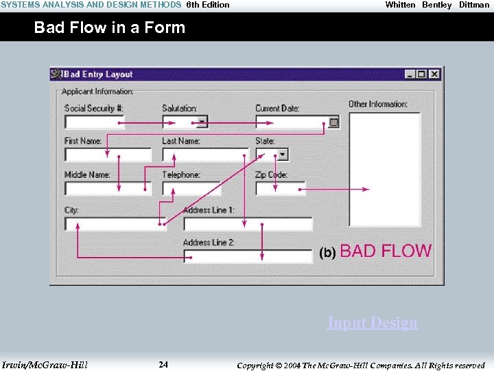 SYSTEMS ANALYSIS AND DESIGN METHODS 6 th Edition Whitten Bentley Dittman Bad Flow in