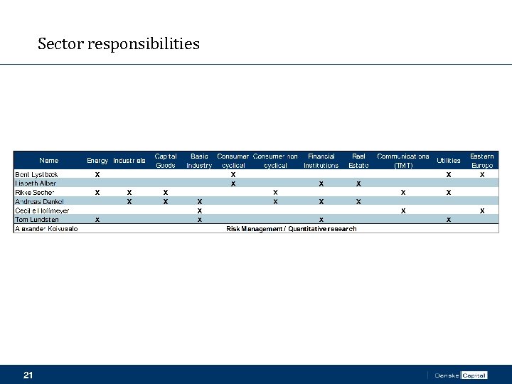 Sector responsibilities 21 