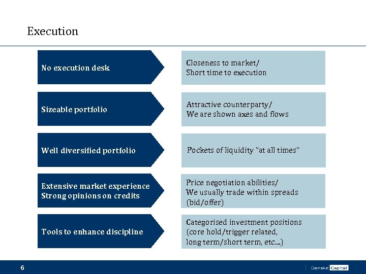 Execution No execution desk Sizeable portfolio Attractive counterparty/ We are shown axes and flows