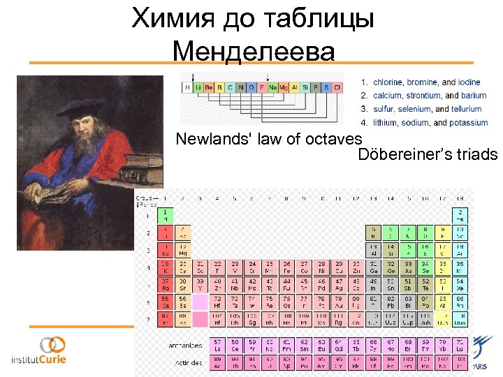 Химия до таблицы Менделеева Newlands' law of octaves Döbereiner’s triads 