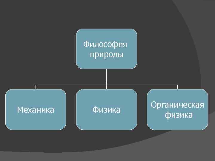 Механика в природе. Философия природы. Философия природы кратко. Гегель природа. Философские концепции о природе.