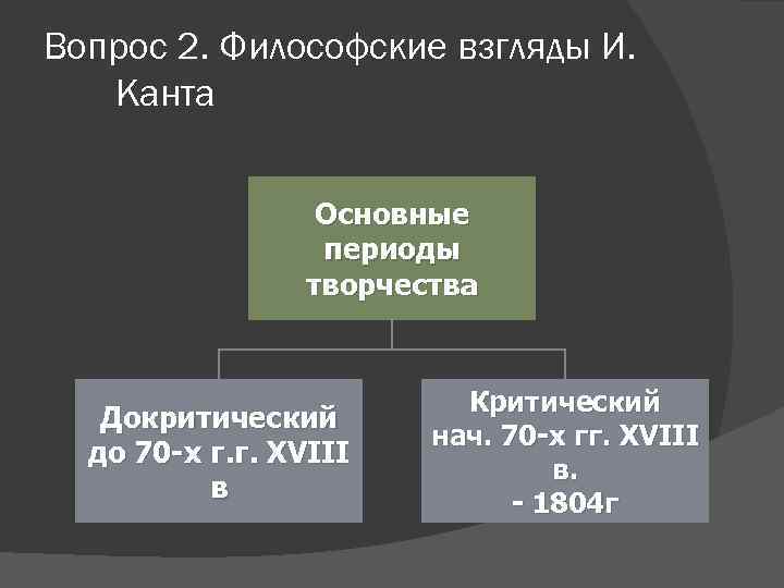 Вопрос 2. Философские взгляды И. Канта Основные периоды творчества Докритический до 70 -х г.