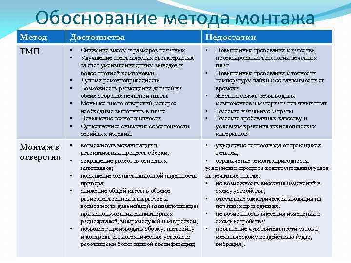 Обоснование метода монтажа Метод Достоинства Недостатки ТМП • • Снижение массы и размеров печатных