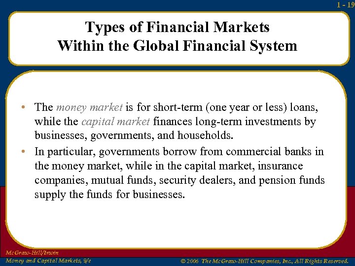 1 - 19 Types of Financial Markets Within the Global Financial System • The