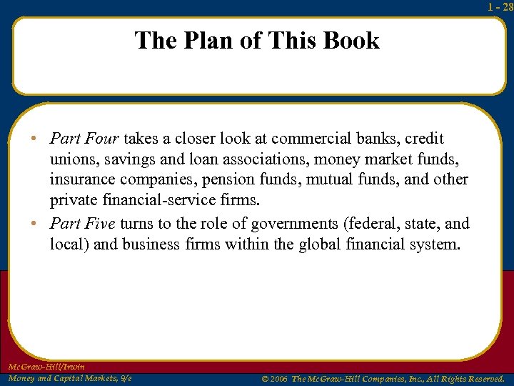 1 - 28 The Plan of This Book • Part Four takes a closer