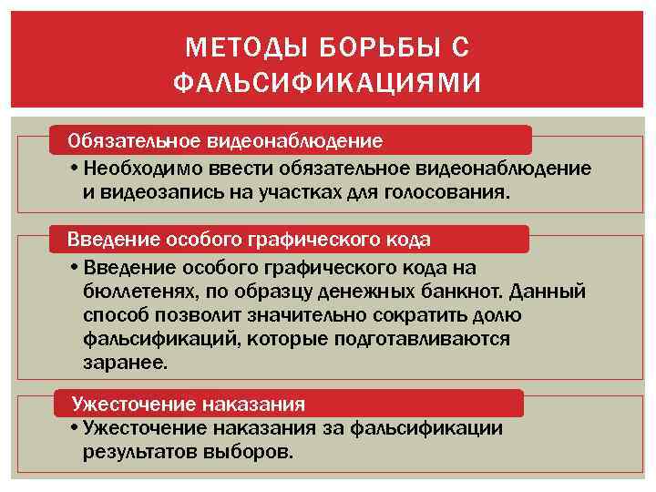 Фальсификация референдумов. Признаки и способы фальсификации истории. Методы борьбы с фальсификацией. Методы борьбы с фальсификацией истории. Основные методы фальсификации истории.