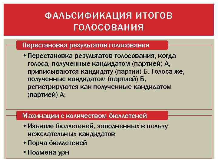 ФАЛЬСИФИКАЦИЯ ИТОГОВ ГОЛОСОВАНИЯ Перестановка результатов голосования • Перестановка результатов голосования, когда голоса, полученные кандидатом