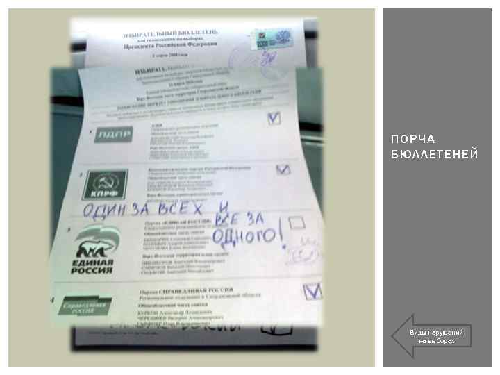 ПОРЧА БЮЛЛЕТЕНЕЙ Виды нарушений на выборах 