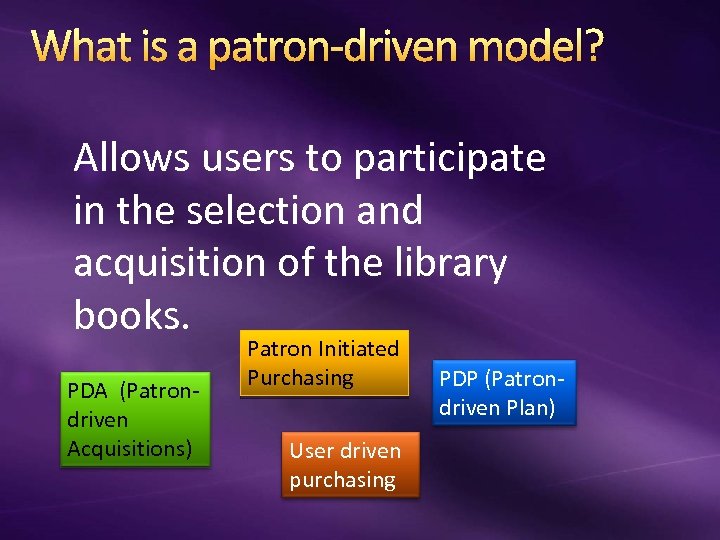 What is a patron-driven model? Allows users to participate in the selection and acquisition