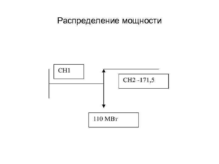 Распределение мощности 