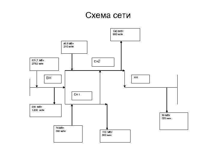 Схема сети 190 МВт 900 млн 46. 8 МВт 210 млн 531, 7 МВт