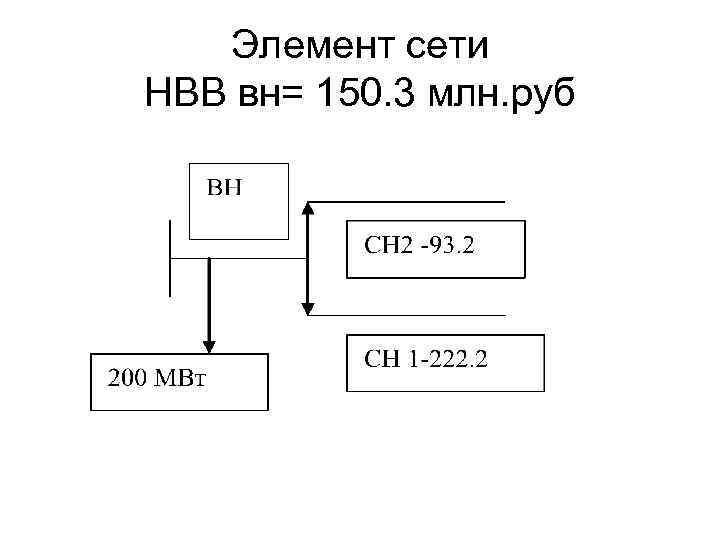 Элемент сети НВВ вн= 150. 3 млн. руб 