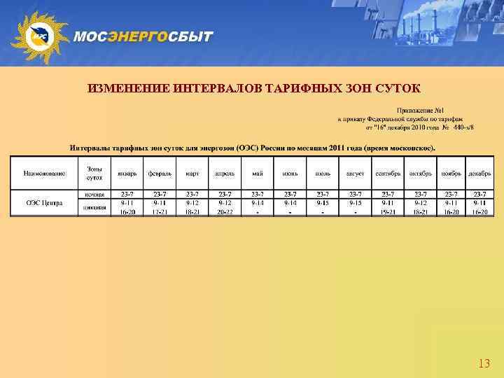 Изменения расстояния. Тарифные зоны суток на электроэнергию 2021. Формула расчета тарифных зон. Интервалы тарифных зон суток для потребителей на 2022 год. Код тарифной зоны.