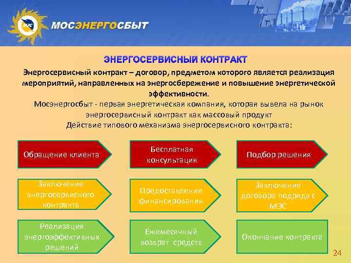 ЭНЕРГОСЕРВИСНЫЙ КОНТРАКТ Энергосервисный контракт – договор, предметом которого является реализация мероприятий, направленных на энергосбережение