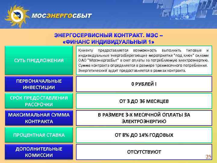 ЭНЕРГОСЕРВИСНЫЙ КОНТРАКТ. МЭС – «ФИНАНС ИНДИВИДУАЛЬНЫЙ 1» СУТЬ ПРЕДЛОЖЕНИЯ Клиенту предоставляется возможность выполнить типовые