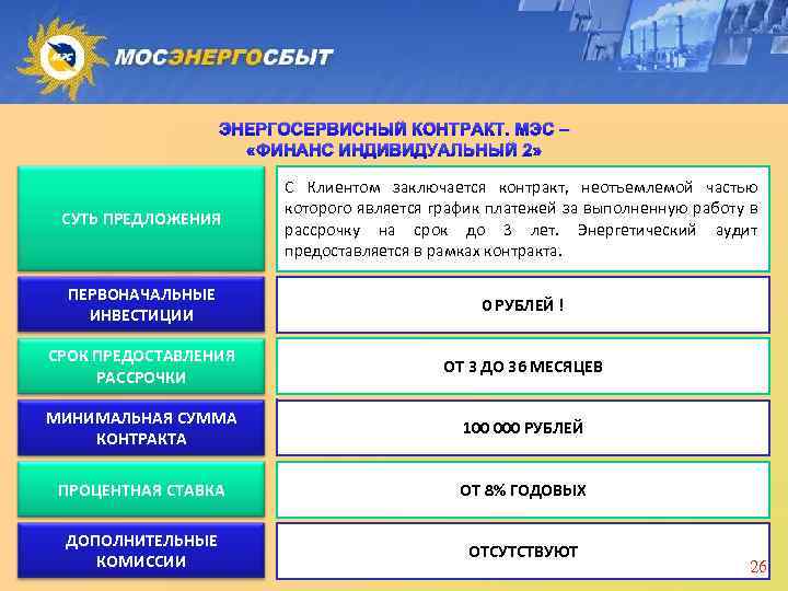 ЭНЕРГОСЕРВИСНЫЙ КОНТРАКТ. МЭС – «ФИНАНС ИНДИВИДУАЛЬНЫЙ 2» СУТЬ ПРЕДЛОЖЕНИЯ С Клиентом заключается контракт, неотъемлемой