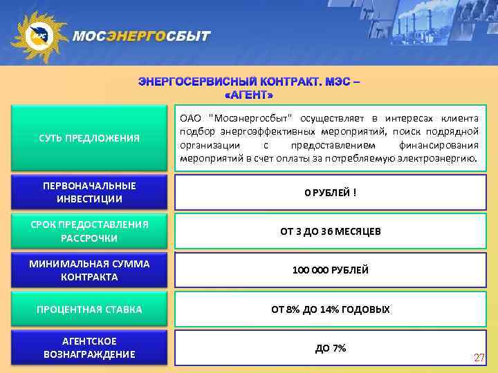 ЭНЕРГОСЕРВИСНЫЙ КОНТРАКТ. МЭС – «АГЕНТ» СУТЬ ПРЕДЛОЖЕНИЯ ОАО "Мосэнергосбыт" осуществляет в интересах клиента подбор