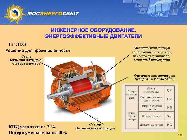 ИНЖЕНЕРНОЕ ОБОРУДОВАНИЕ. ЭНЕРГОЭФФЕКТИВНЫЕ ДВИГАТЕЛИ Тип: HXR Решение для промышленности Механические потери конструкция вентилятора качество