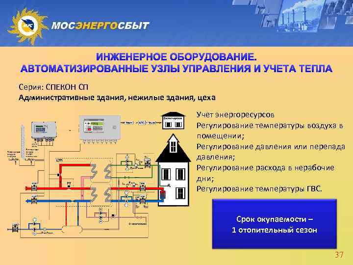 ИНЖЕНЕРНОЕ ОБОРУДОВАНИЕ. АВТОМАТИЗИРОВАННЫЕ УЗЛЫ УПРАВЛЕНИЯ И УЧЕТА ТЕПЛА Серия: СПЕКОН СП Административные здания, нежилые