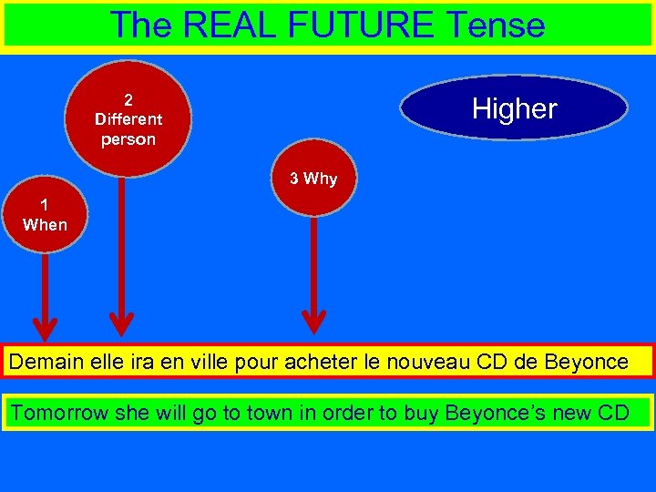 the-real-future-tense-learning-objectives-this-powerpoint