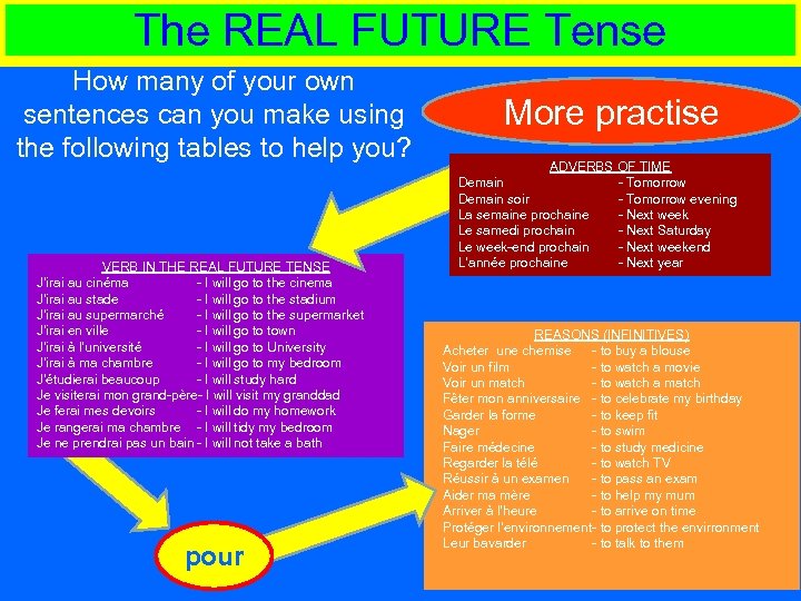 the-real-future-tense-learning-objectives-this-powerpoint