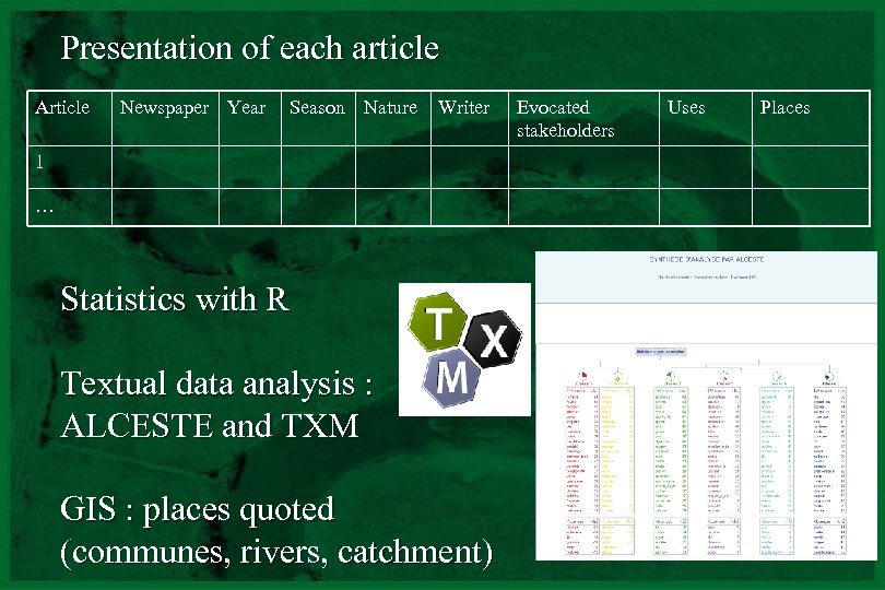 Presentation of each article Article Newspaper Year Season Nature Writer 1 … Statistics with