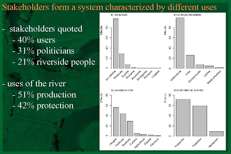 Stakeholders form a system characterized by different uses - stakeholders quoted - 40% users