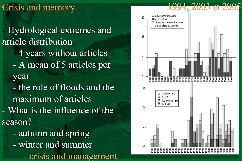 Crisis and memory - Hydrological extremes and article distribution - 4 years without articles