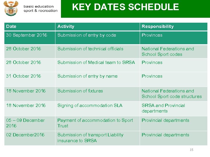 KEY DATES SCHEDULE Date Activity Responsibility 30 September 2016 Submission of entry by code