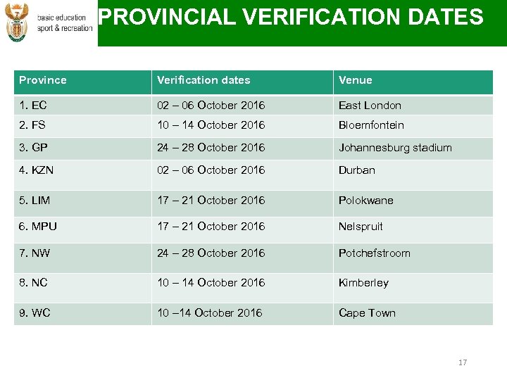 PROVINCIAL VERIFICATION DATES Province Verification dates Venue 1. EC 02 – 06 October 2016