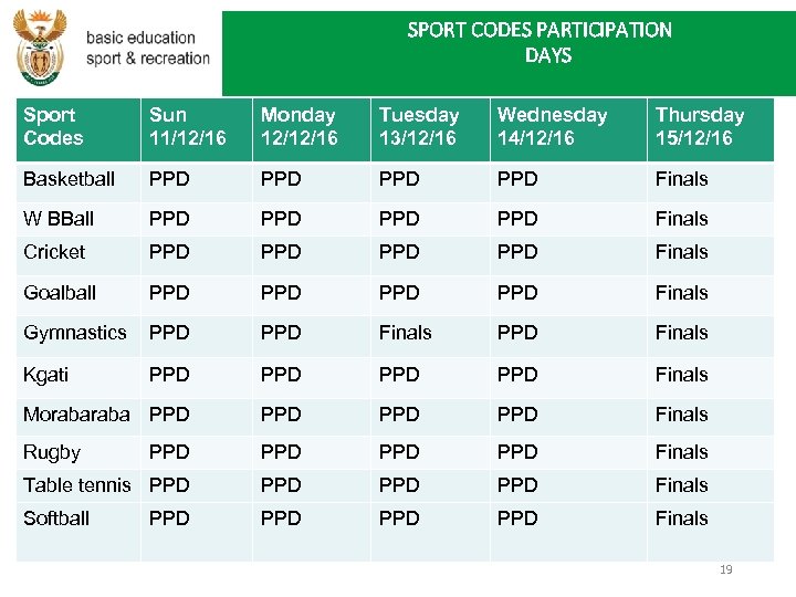 SPORT CODES PARTICIPATION DAYS Sport Codes Sun 11/12/16 Monday 12/12/16 Tuesday 13/12/16 Wednesday 14/12/16