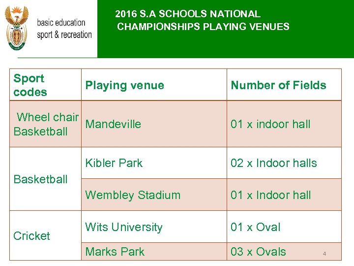 2016 S. A SCHOOLS NATIONAL CHAMPIONSHIPS PLAYING VENUES Sport codes Playing venue Wheel chair