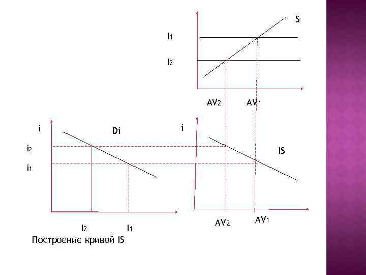S I 1 I 2 AV 2 i Di AV 1 i i 2