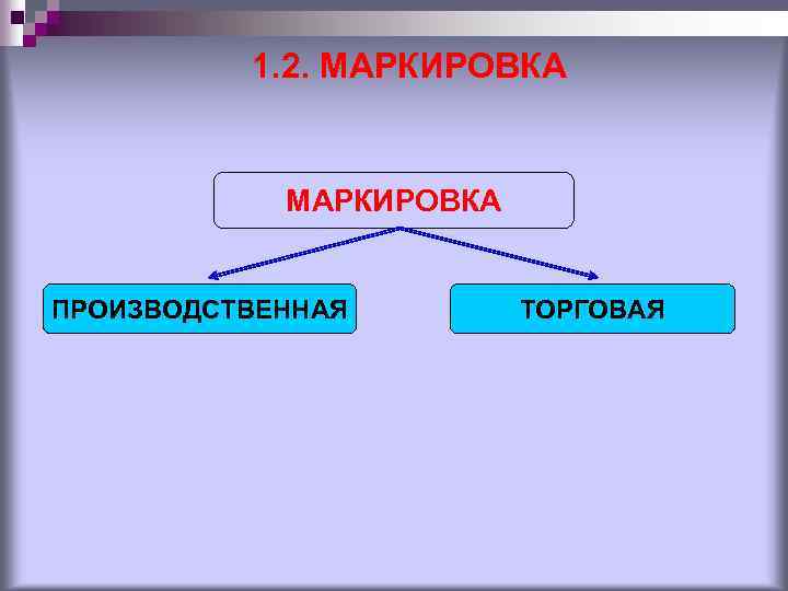 1. 2. МАРКИРОВКА ПРОИЗВОДСТВЕННАЯ ТОРГОВАЯ 