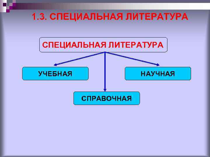 Особой литературе. Специальная литература это. Специальная литература примеры. Виды специальной литературы. Специальная учебная литература это.