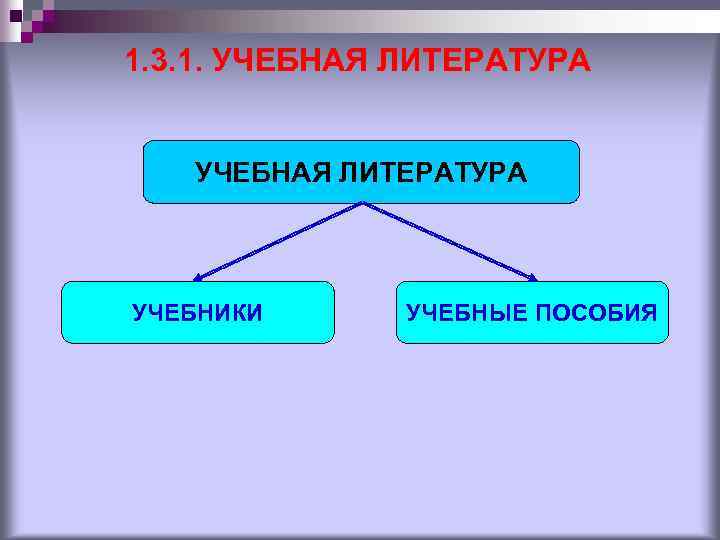 1. 3. 1. УЧЕБНАЯ ЛИТЕРАТУРА УЧЕБНИКИ УЧЕБНЫЕ ПОСОБИЯ 