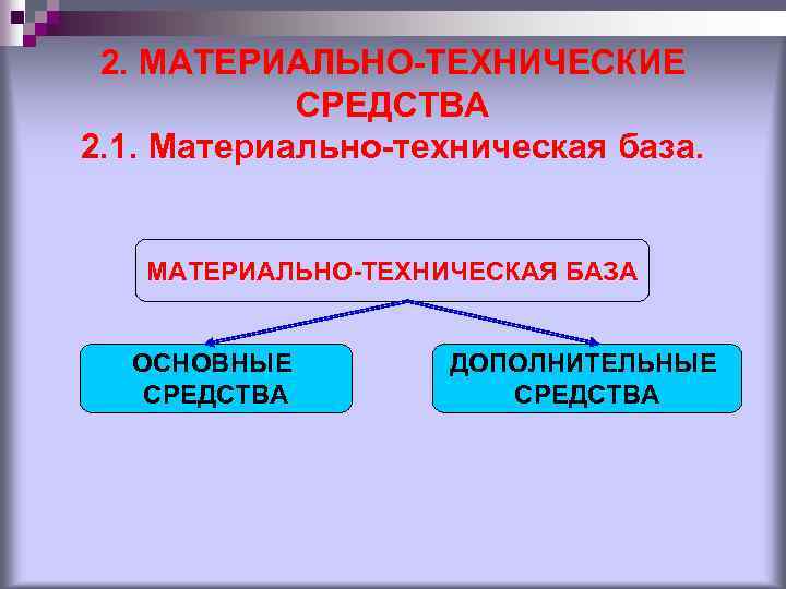 2. МАТЕРИАЛЬНО-ТЕХНИЧЕСКИЕ CРЕДСТВА 2. 1. Материально-техническая база. МАТЕРИАЛЬНО-ТЕХНИЧЕСКАЯ БАЗА ОСНОВНЫЕ СРЕДСТВА ДОПОЛНИТЕЛЬНЫЕ СРЕДСТВА 