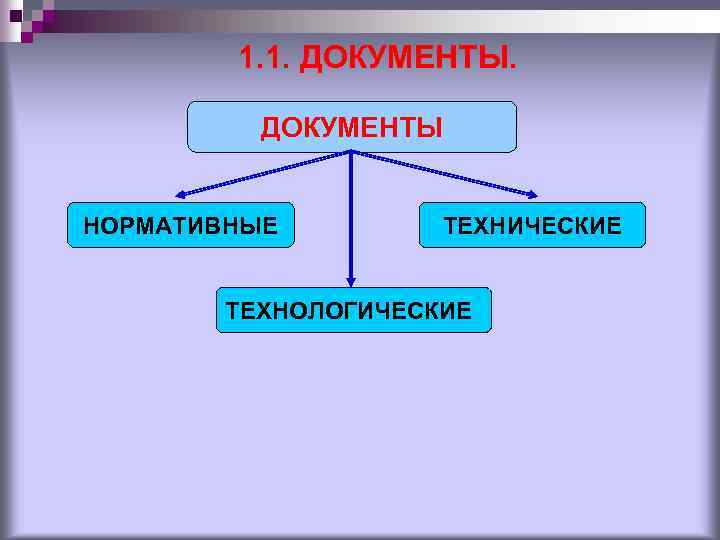 1. 1. ДОКУМЕНТЫ НОРМАТИВНЫЕ ТЕХНИЧЕСКИЕ ТЕХНОЛОГИЧЕСКИЕ 